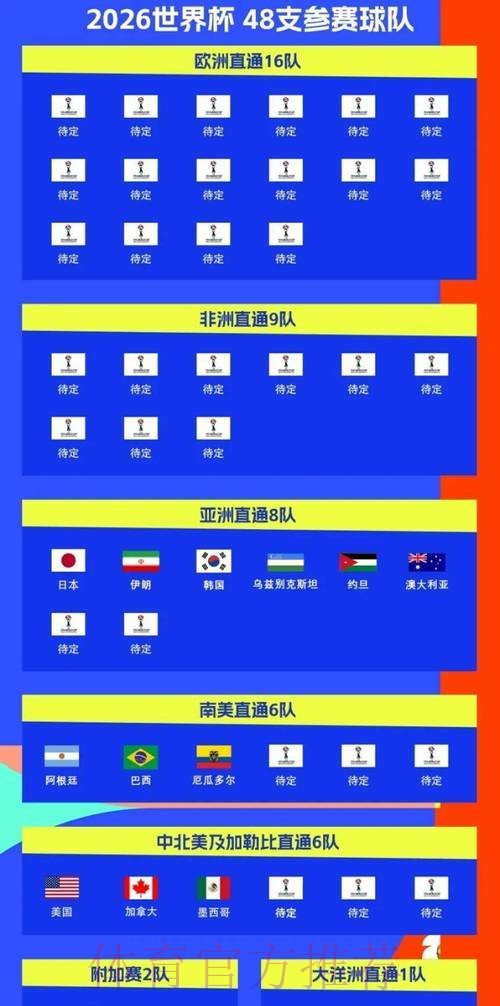 2026世界杯每日赛程最新比赛时间表免费观看 2026世界杯每日赛程最新比赛时间表免费观看