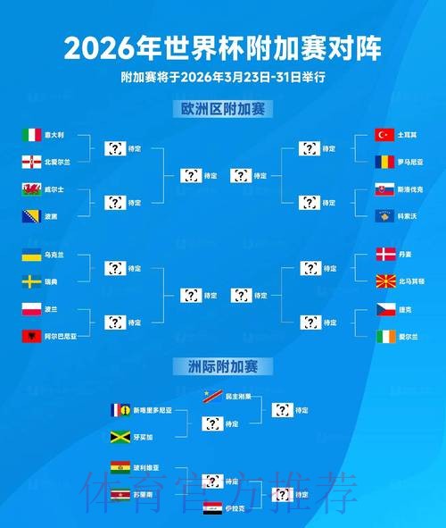 2026年世界杯比赛趋势与预测分析 2026年世界杯比赛趋势与预测分析